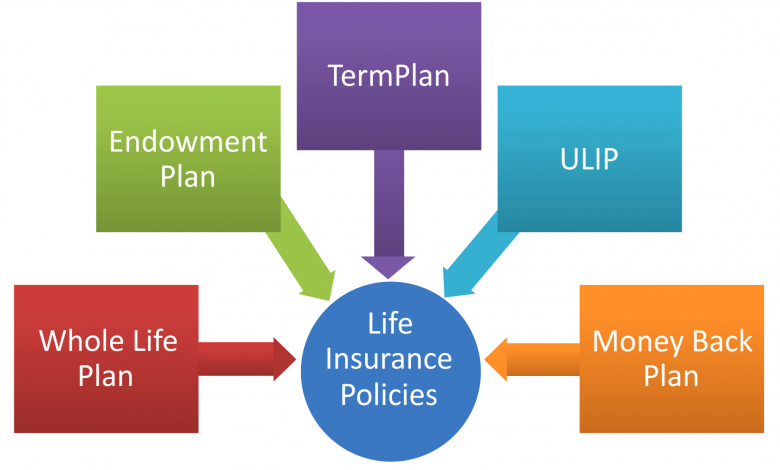 Types Of Life Insurance