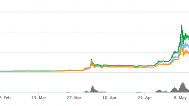 Photo of XRP Price Prediction 2025