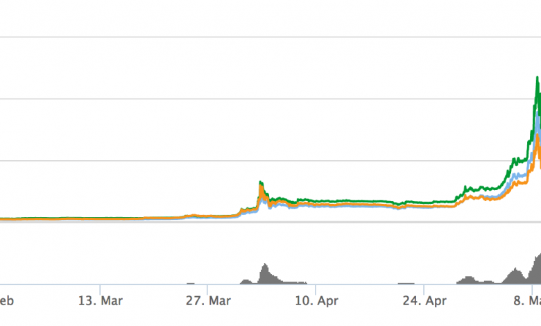 Photo of XRP Price Prediction 2025