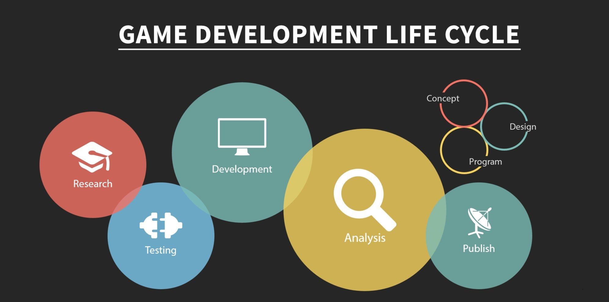 Game development. Game разработка. Game Development process. Game Development Companies.